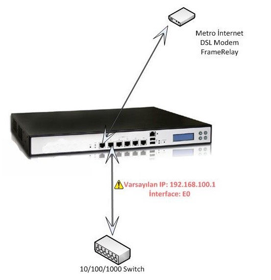 Firewall Cihazı